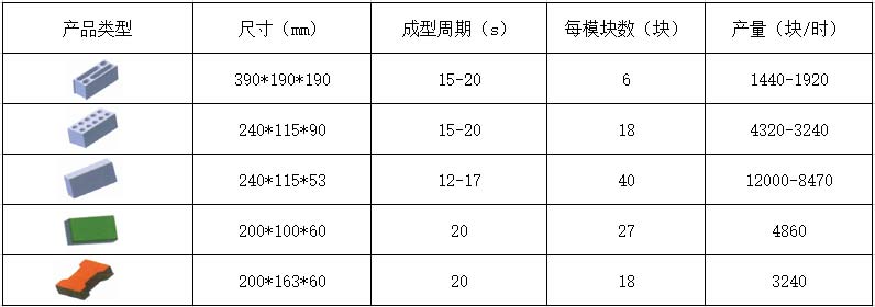 6-15透水磚機理論生產(chǎn)效率.jpg